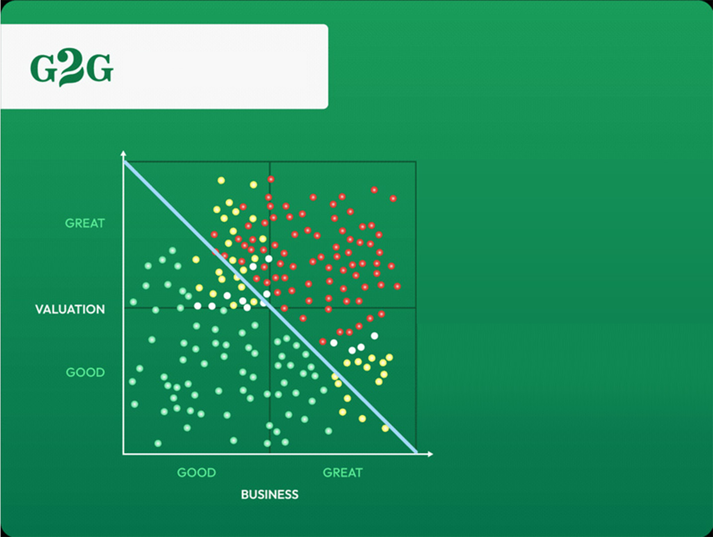Filtering stocks in G2G Zones using MOS line