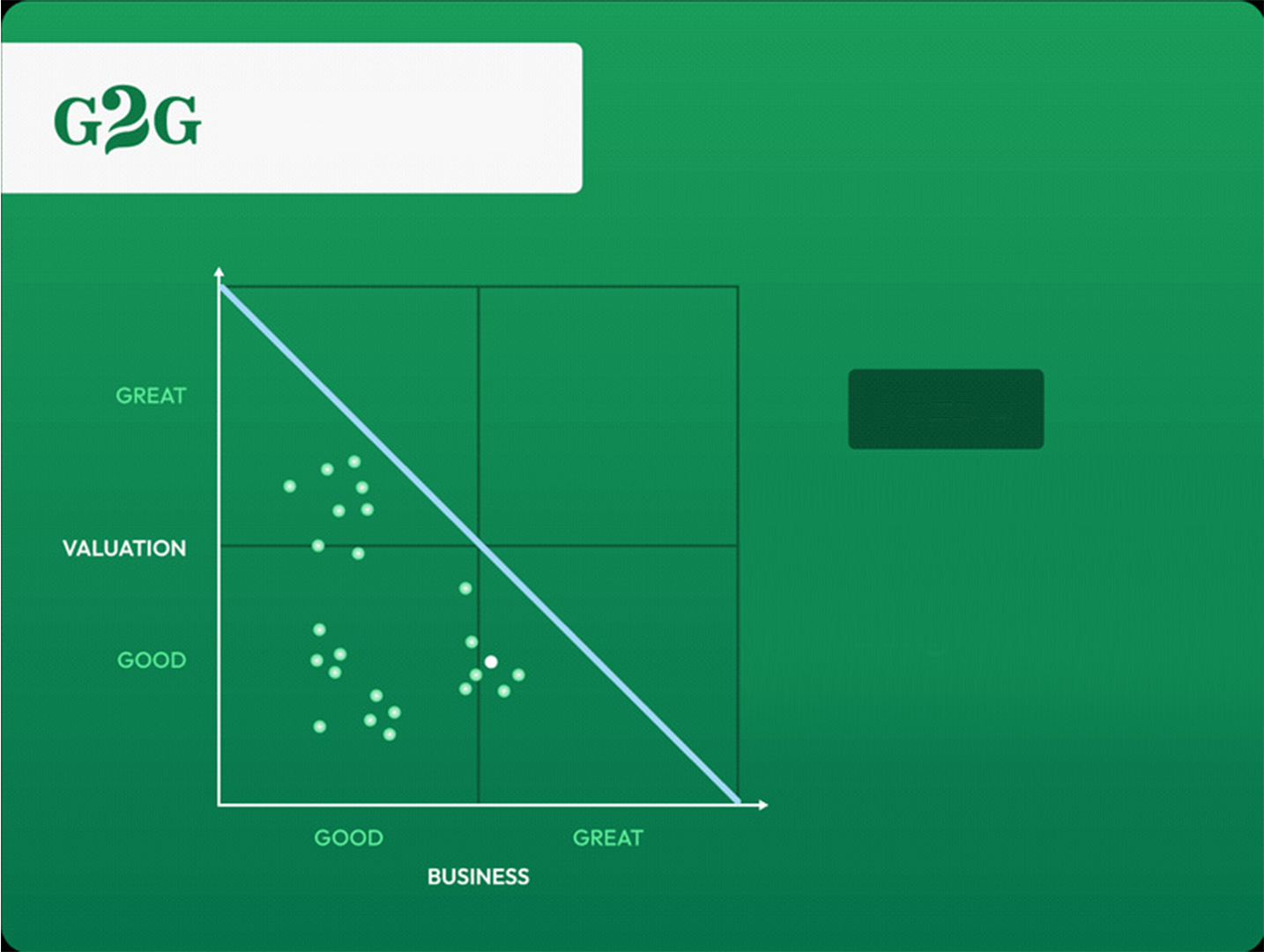 Select best ideas from the Buy-zone to create a long book