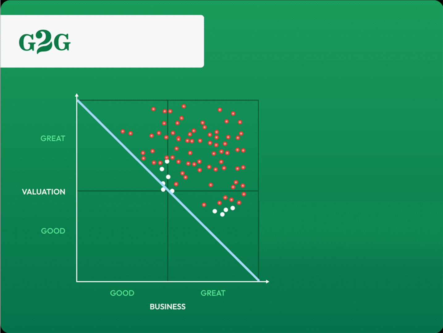 Identify stocks in our Sell Zone