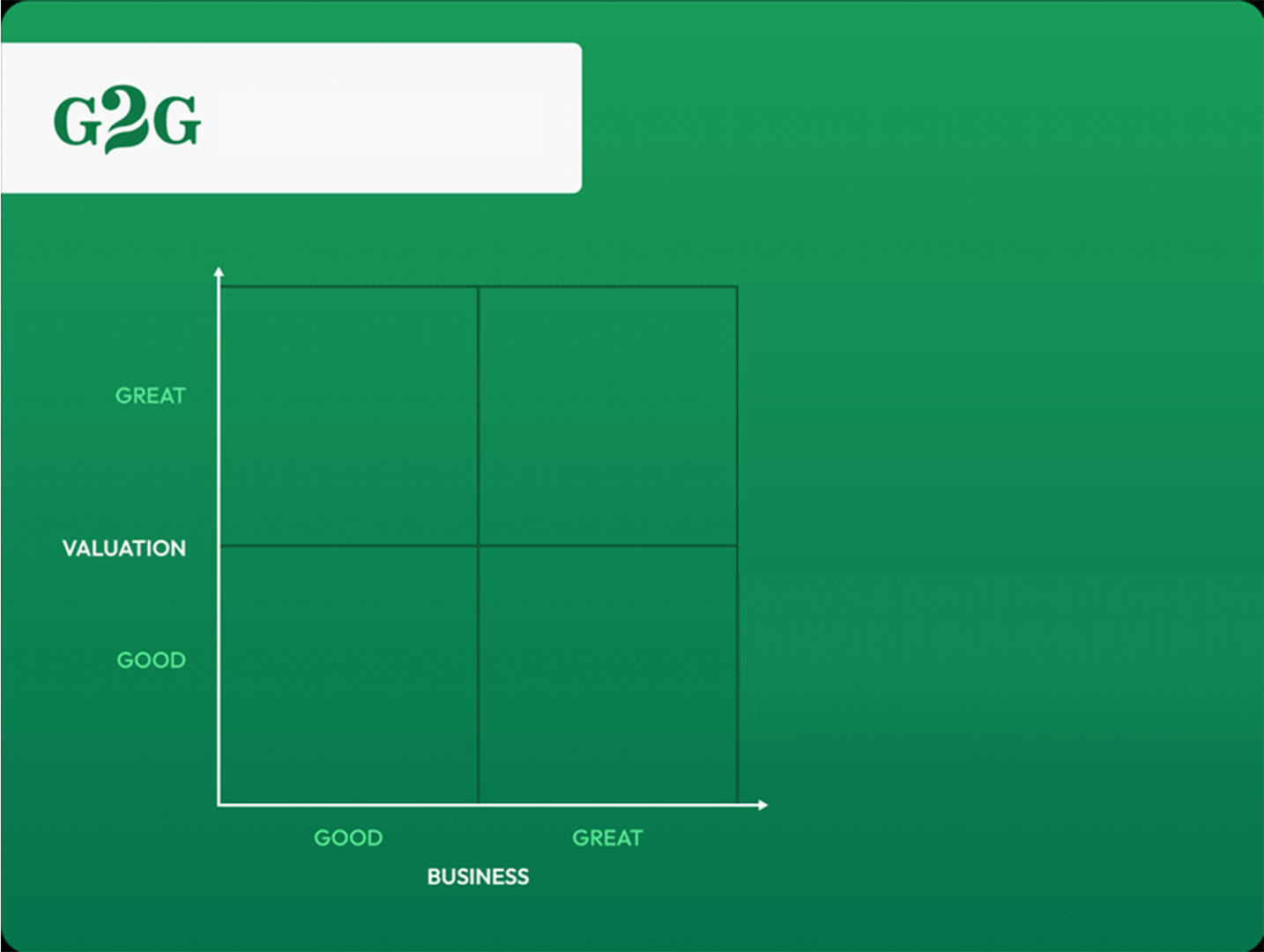 G2G Framework Portfolio Construction